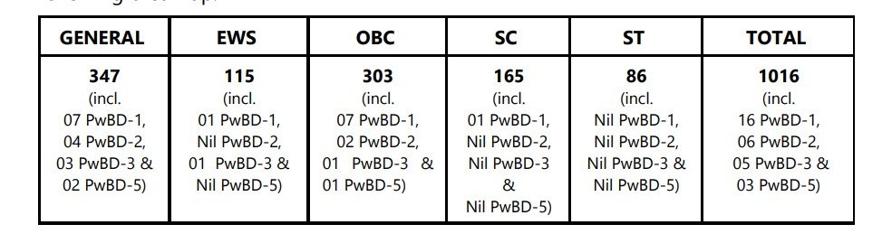 upsc cse 2023 result 